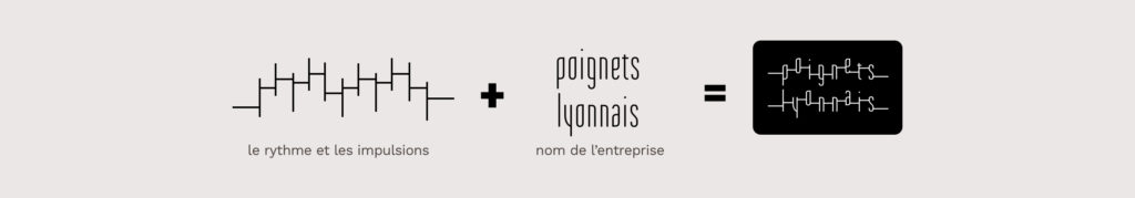 description logo poignets lyonnais